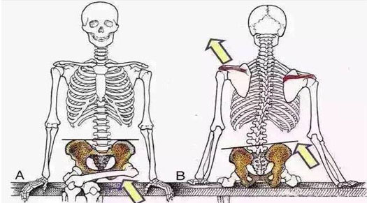 骨盆矯正_御唐整骨